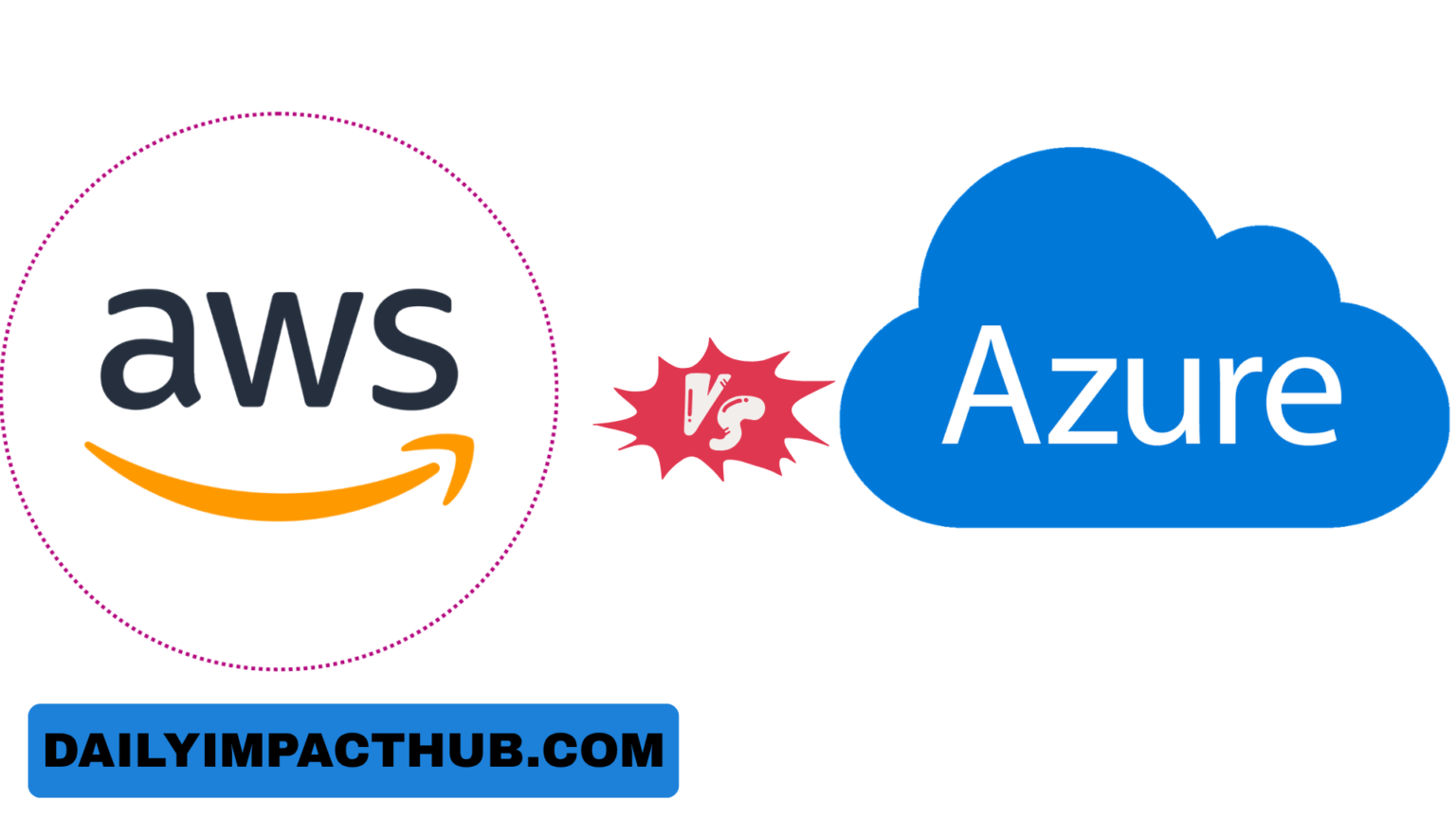 Droven IO AWS vs Azure Comparison